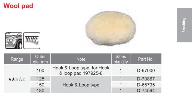อุปกรณ์เสริม Makita — Wool pad