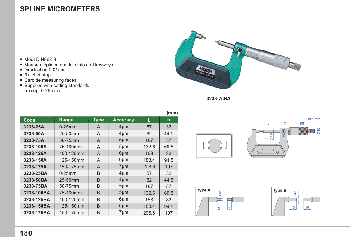 INSIZE Spline Micrometers (3233-25BA)