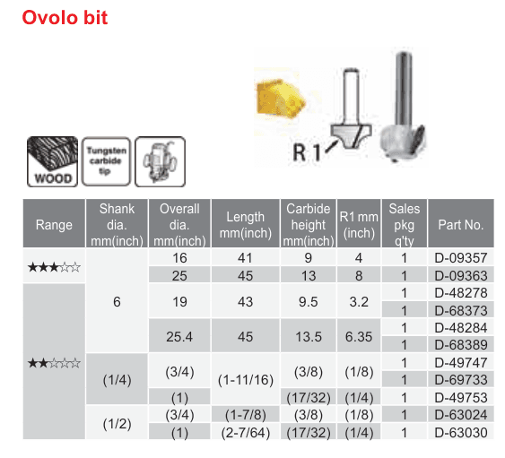 อุปกรณ์เสริม Makita — Ovolo bit
