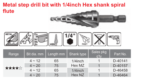 อุปกรณ์เสริม Makita — Metal step drill bit with 1/4inch Hex shank spiral flute