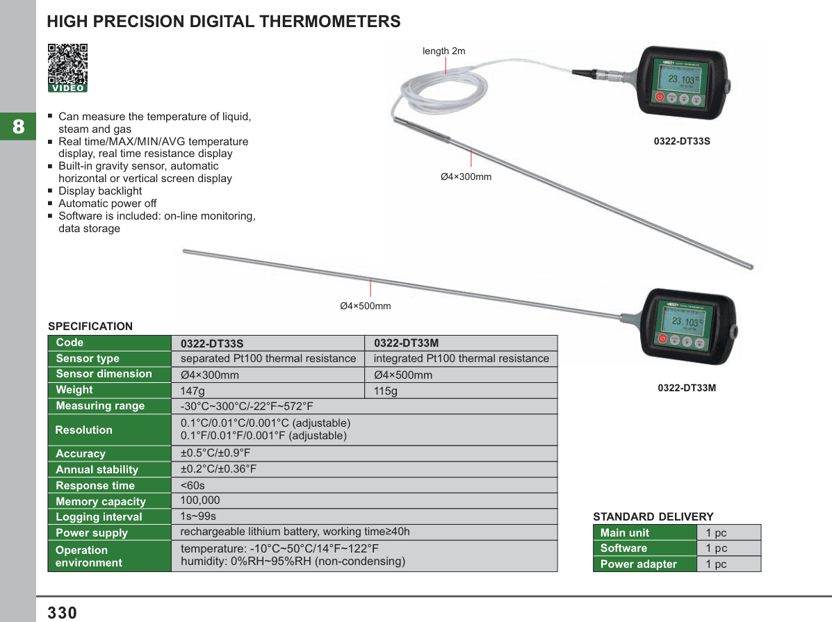 INSIZE High Precision Digital Thermometers (0322-DT33S)