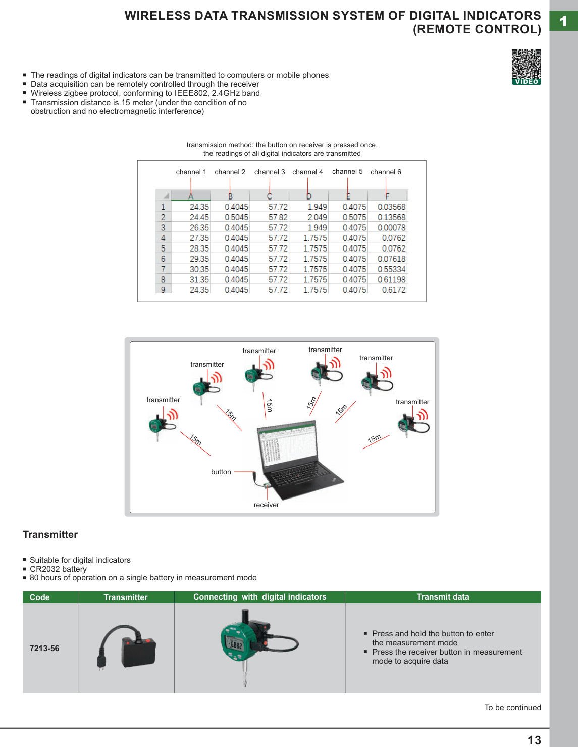 INSIZE Wireless Data Transmission System Of Digital Indicators (Remote Control) (7213-56)