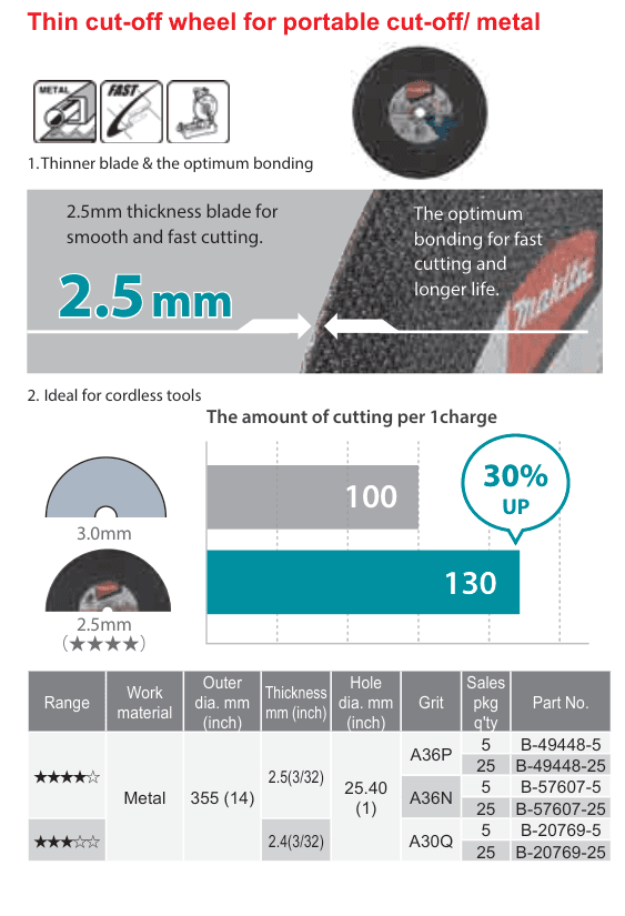 อุปกรณ์เสริม Makita — Thin cut-off wheel for portable cut-off/ metal