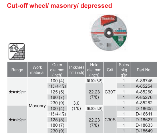 อุปกรณ์เสริม Makita — Cut-off wheel/ masonry/ depressed
