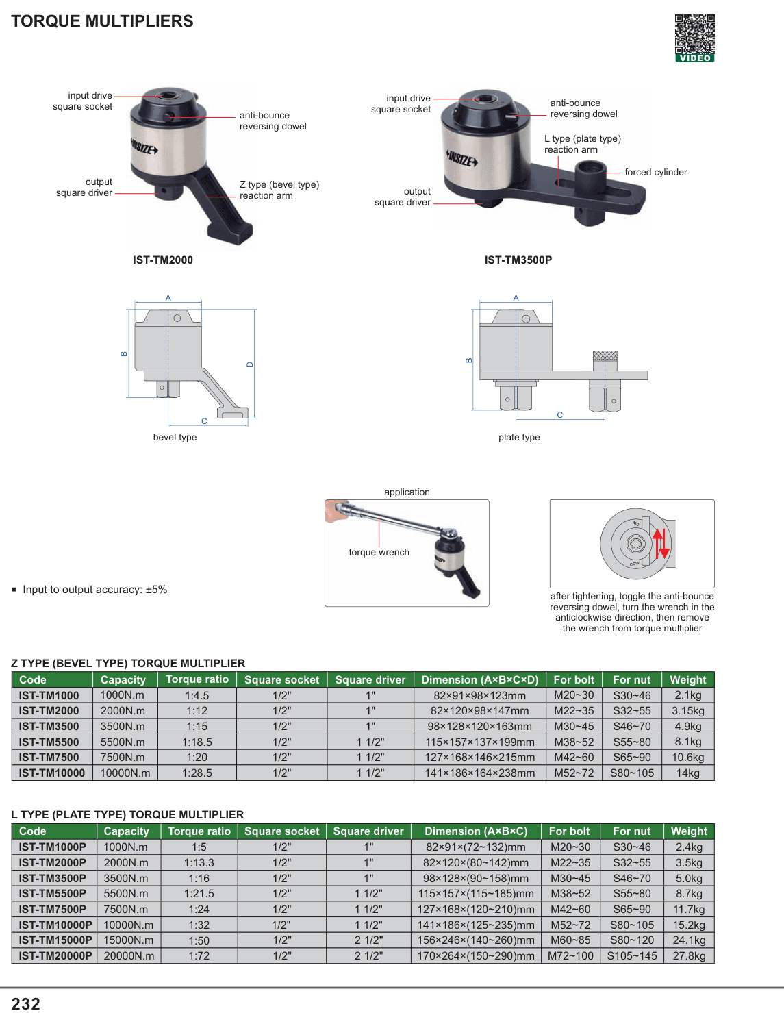 INSIZE Torque Multipliers (IST-TM3500P)
