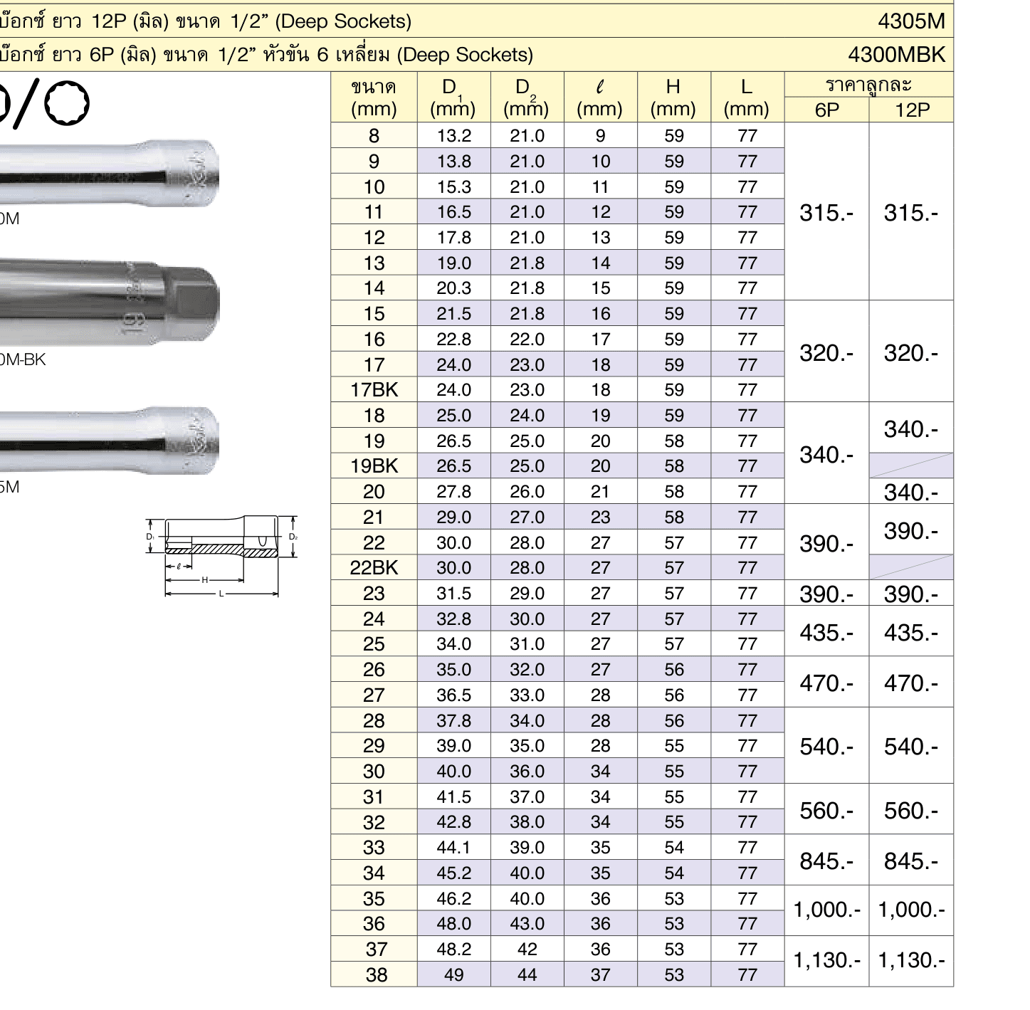 ลูกบ๊อกซ์ ยาว 6P (มิล) ขนาด 1/2” (Deep Sockets)