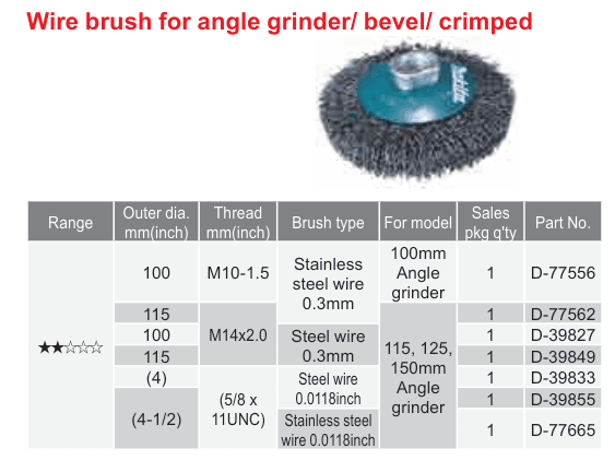 อุปกรณ์เสริม Makita — Wire brush for angle grinder/ bevel/ crimped