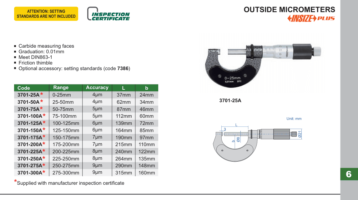 INSIZE Outside Micrometers (3701-25A)