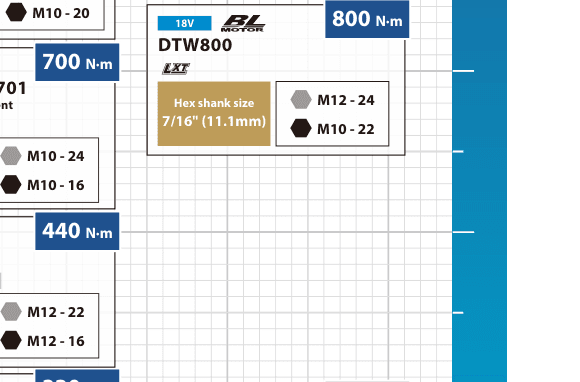 บล็อกกระแทกไร้สาย Makita DTW800