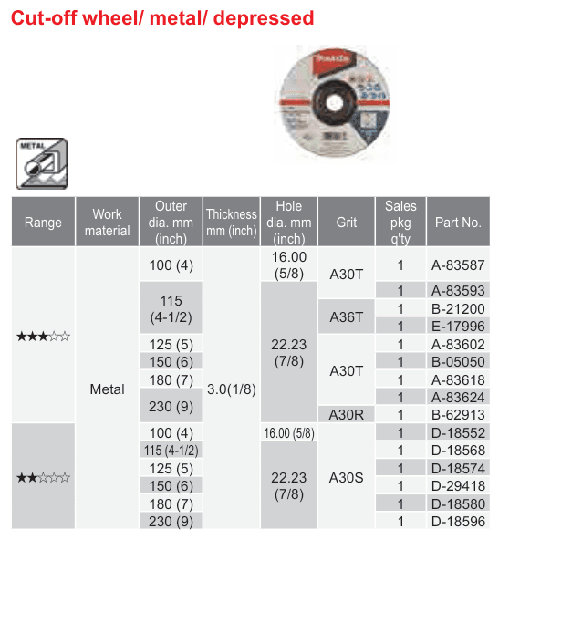 อุปกรณ์เสริม Makita — Cut-off wheel/ metal/ depressed