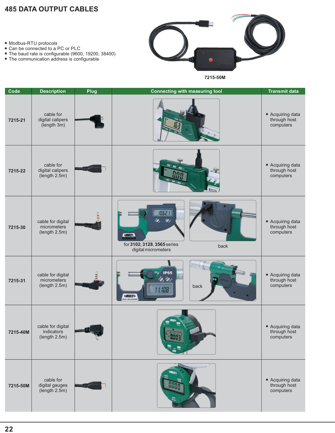INSIZE 485 Data Output Cables (7215-50M)