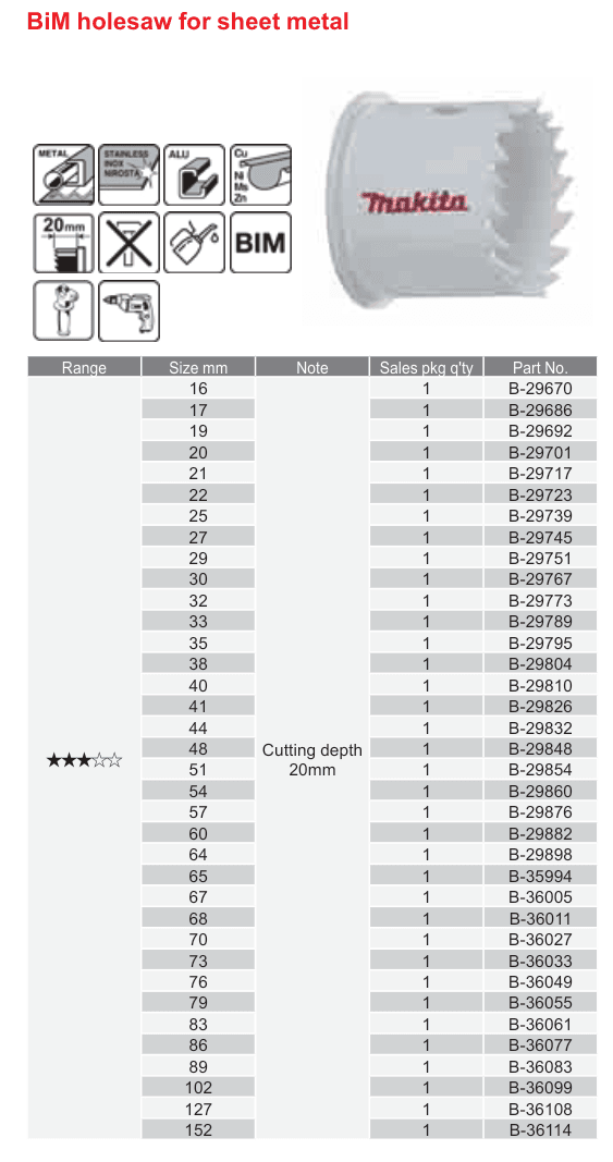 อุปกรณ์เสริม Makita — BiM holesaw for sheet metal