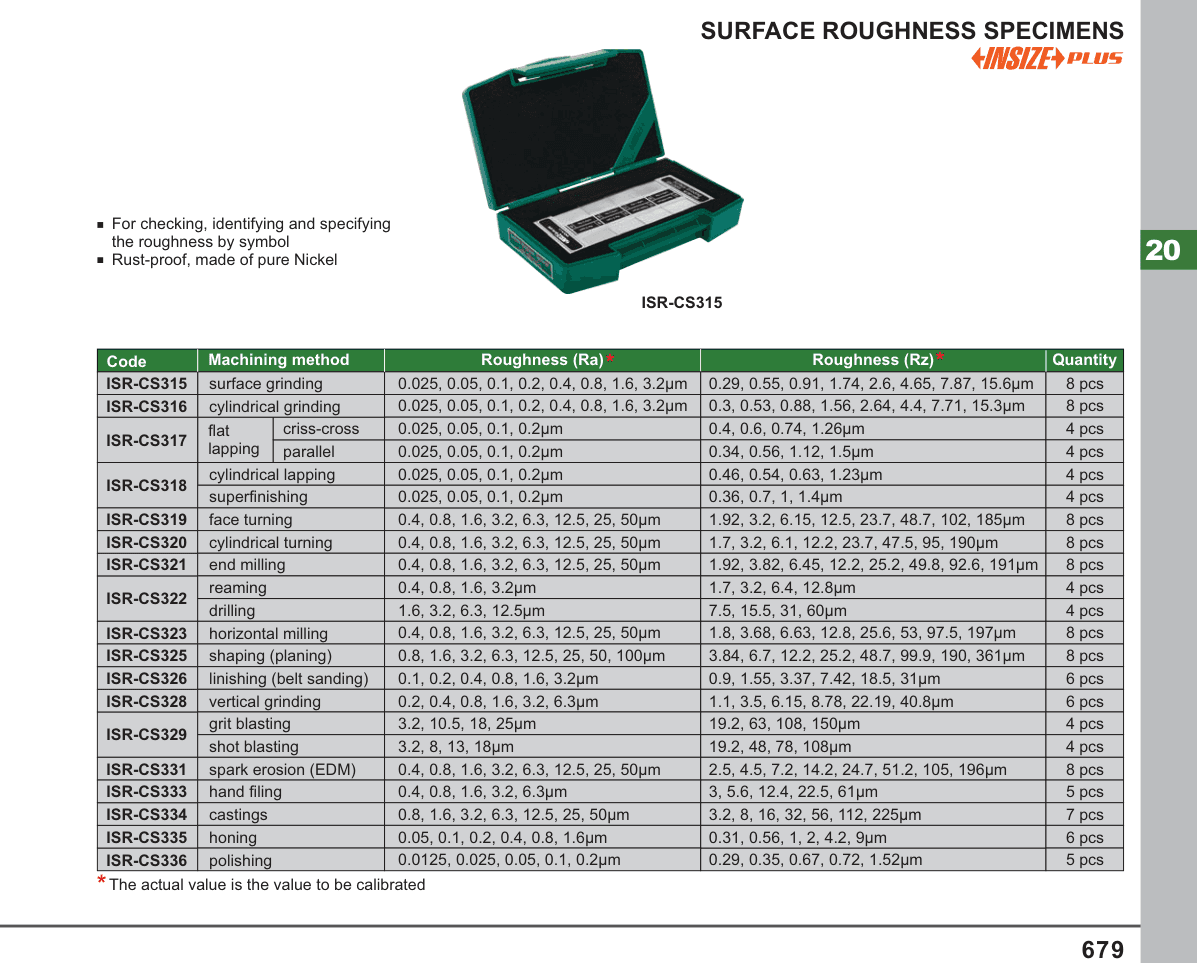 INSIZE Surface Roughness Specimens (ISR-CS315)