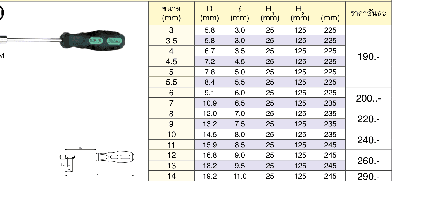 ไขควงหัวบ๊อกซ์ หกเหลี่ยม มิล (Socket Drivers)