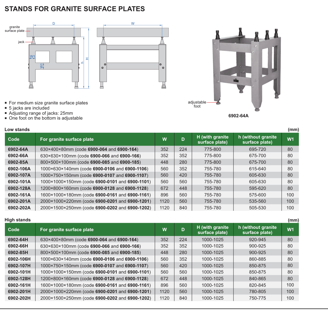 INSIZE Stands For Granite Surface Plates (6902-64A)