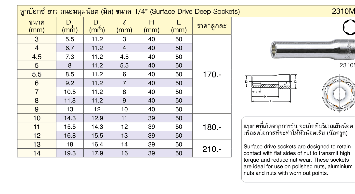 ลูกบ๊อกซ์ ยาว ถนอมมุมน๊อต (มิล) ขนาด 1/4” (Surface Drive Deep Sockets)