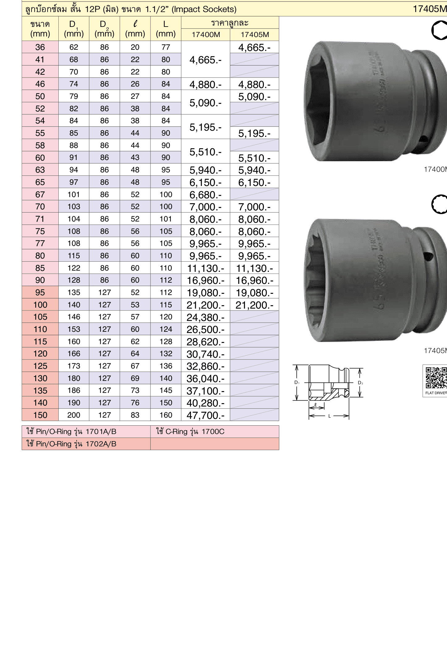 ลูกบ๊อกซ์ลม สั้น 6P (มิล) ขนาด 1.1/2” (Impact Sockets)
