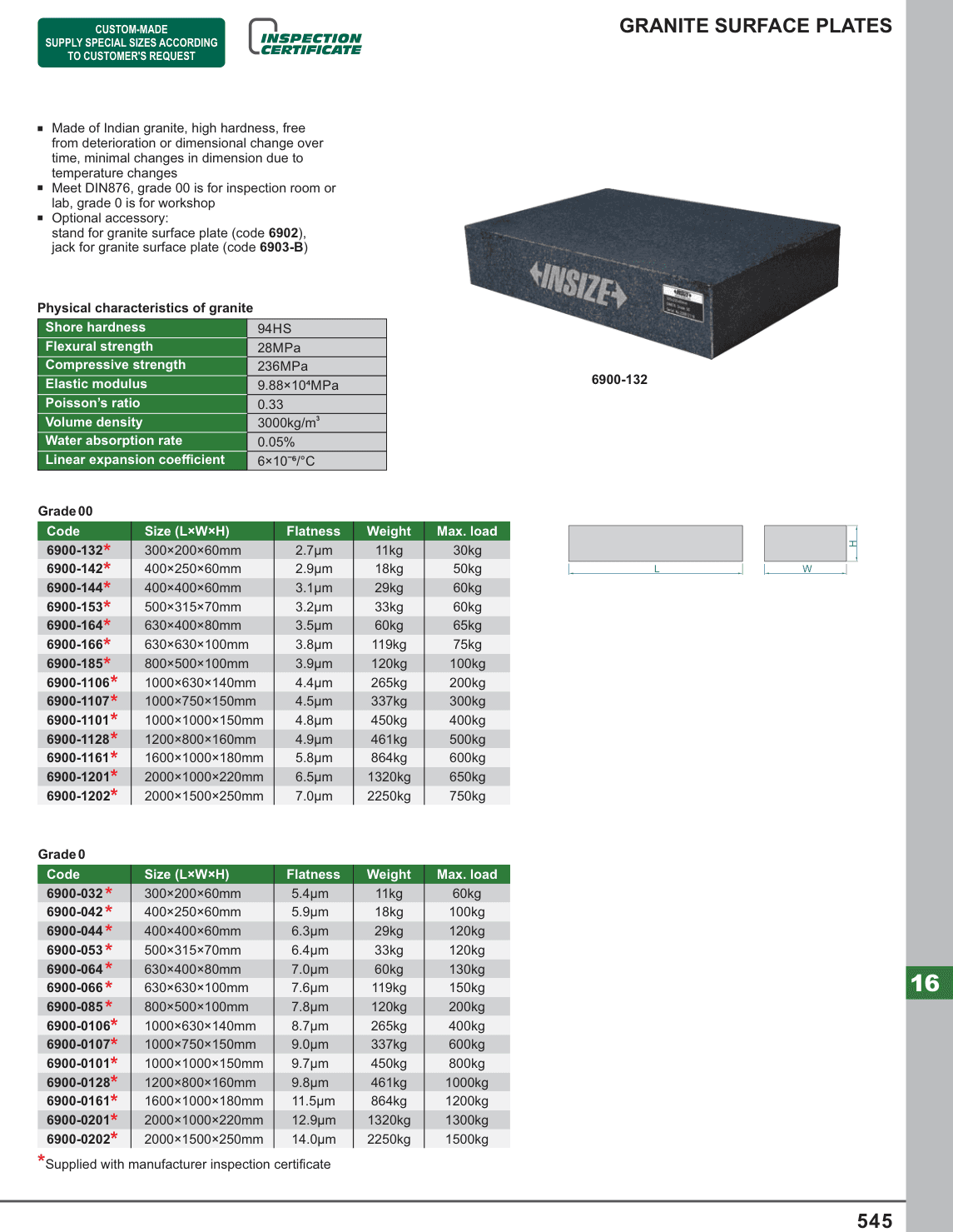 INSIZE Granite Surface Plates (6900-132)