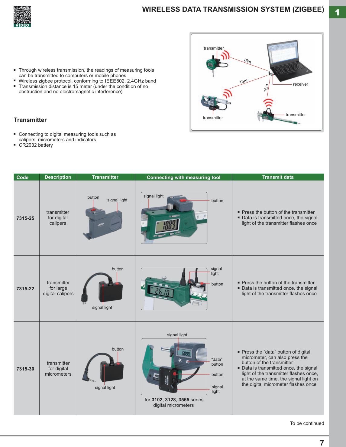 INSIZE Wireless Data Transmission System (Zigbee) (7315-22)