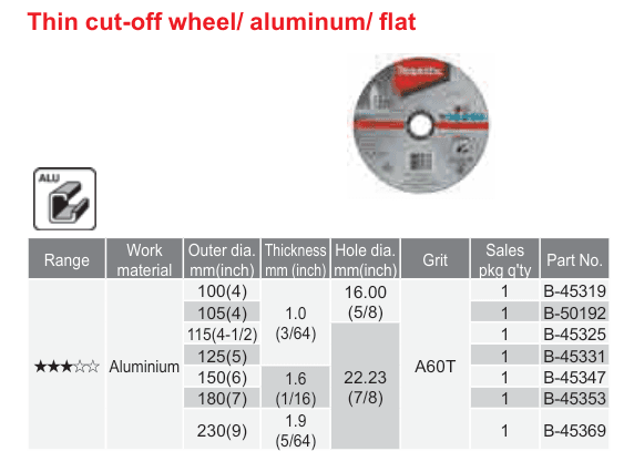 อุปกรณ์เสริม Makita — Thin cut-off wheel/ aluminum/ flat