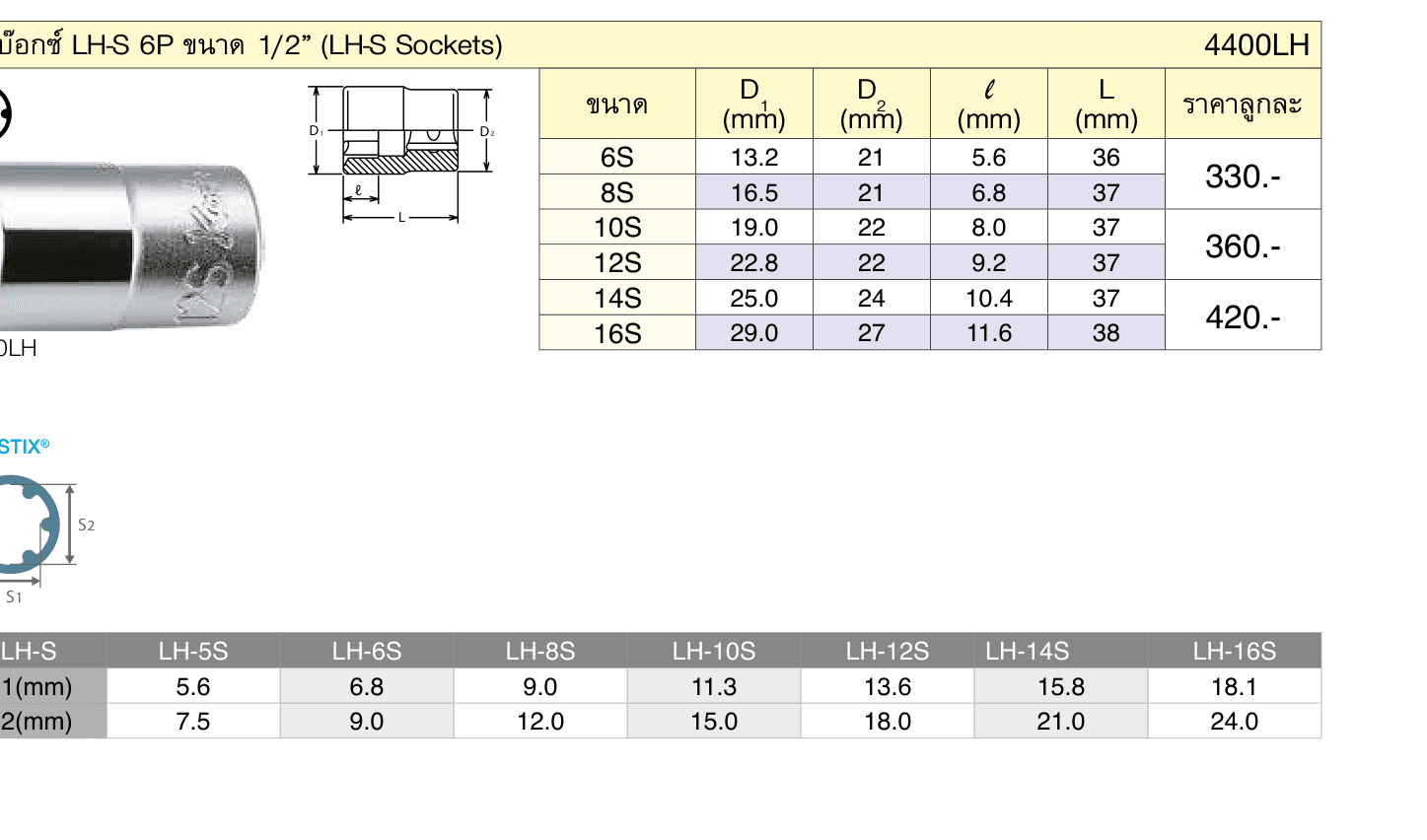 ลูกบ๊อกซ์ LH-S 6P ขนาด 1/2” (LH-S Sockets)