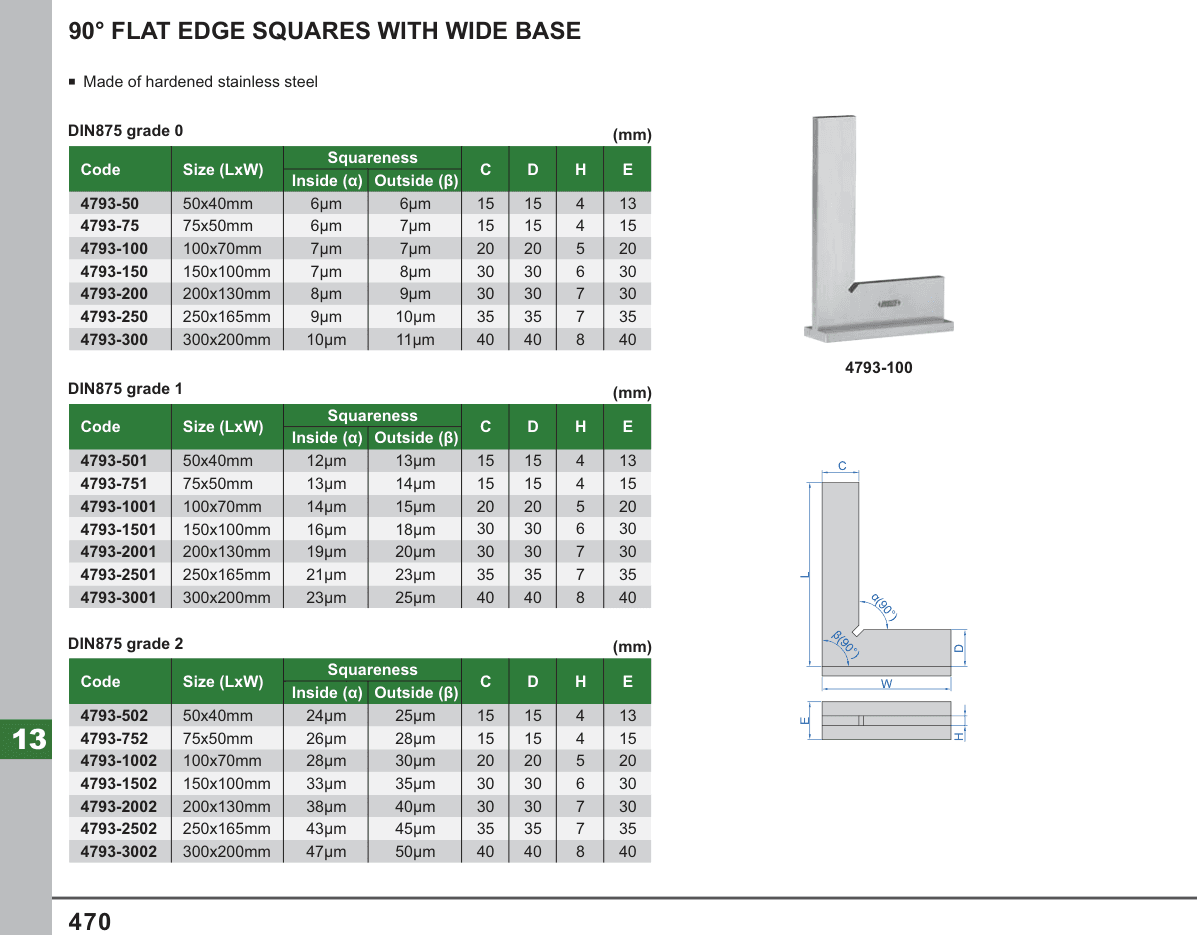 INSIZE 90° Flat Edge Squares With Wide Base (4793-100)