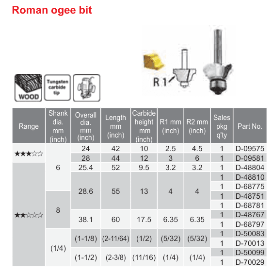 อุปกรณ์เสริม Makita — Roman ogee bit