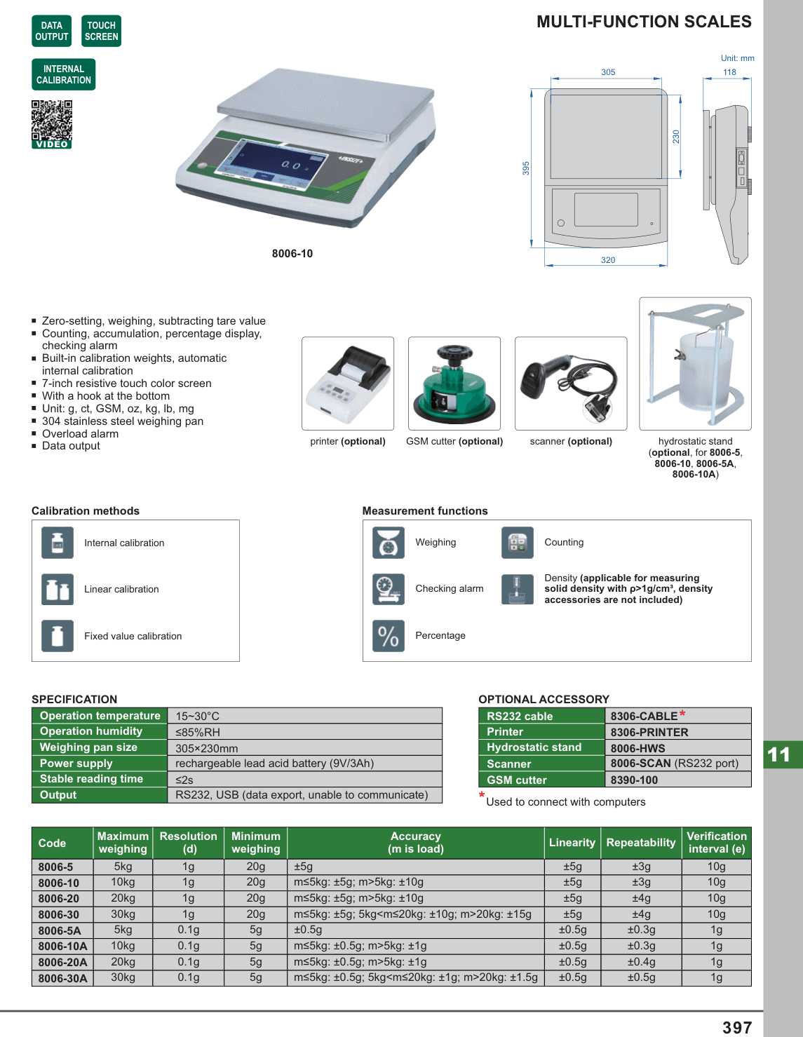 INSIZE Multi-Function Scales (8006-10)