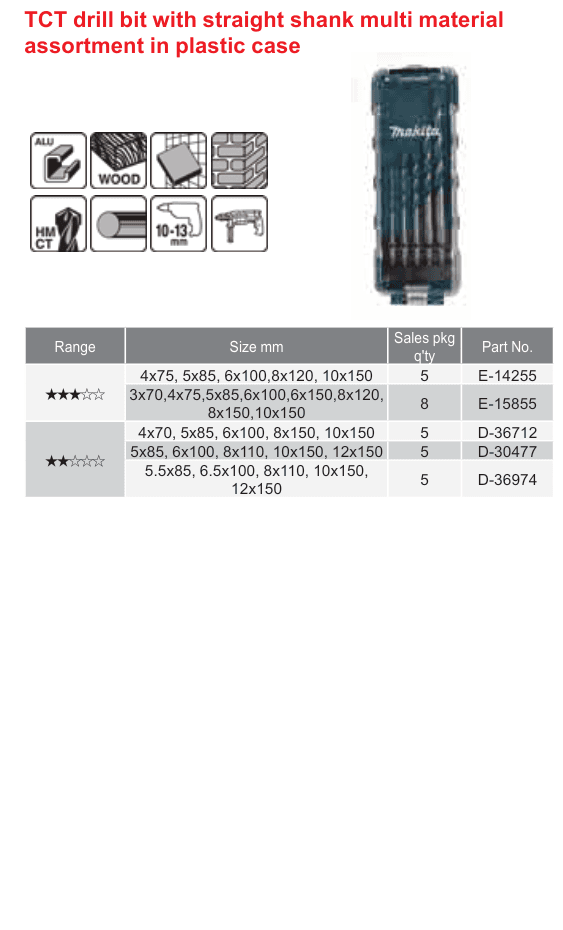 อุปกรณ์เสริม Makita — TCT drill bit with straight shank multi material assortment in plastic case