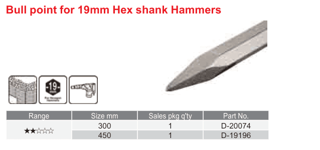 อุปกรณ์เสริม Makita — Bull point for 19mm Hex shank Hammers