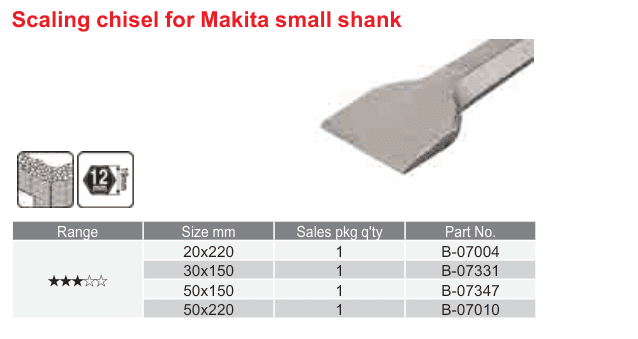 อุปกรณ์เสริม Makita — Scaling chisel for Makita small shank