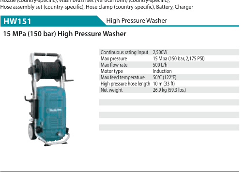 เครื่องฉีดน้ำแรงดันสูง Makita HW151