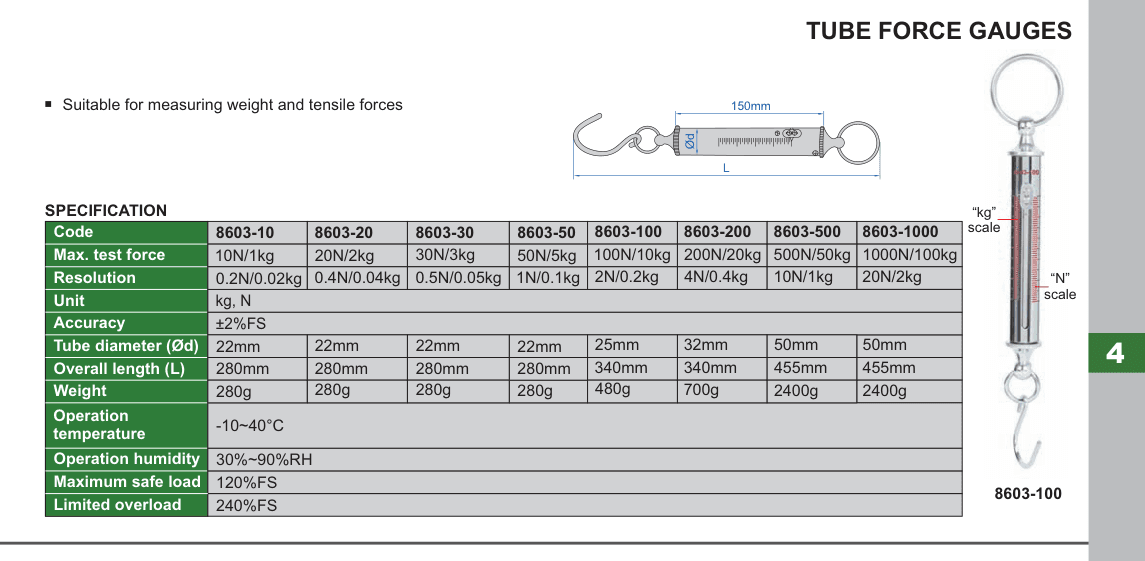 INSIZE Tube Force Gauges (8603-100)