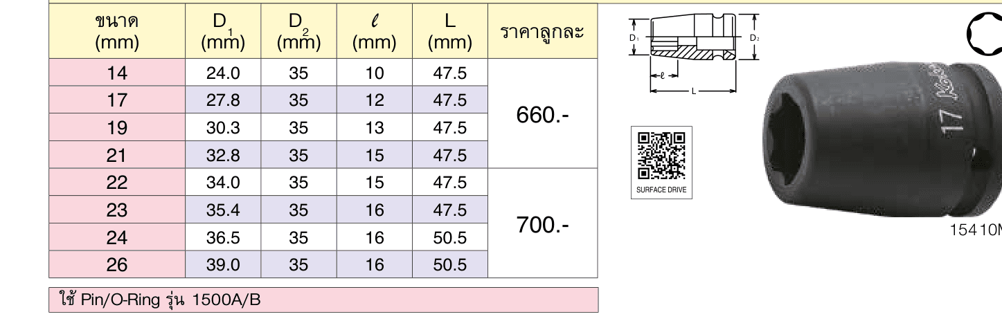 ลูกบ๊อกซ์ลม สั้น ถนอมมุมน๊อต 6P (มิล) ขนาด 5/8” (Surface Drive Impact Sockets)