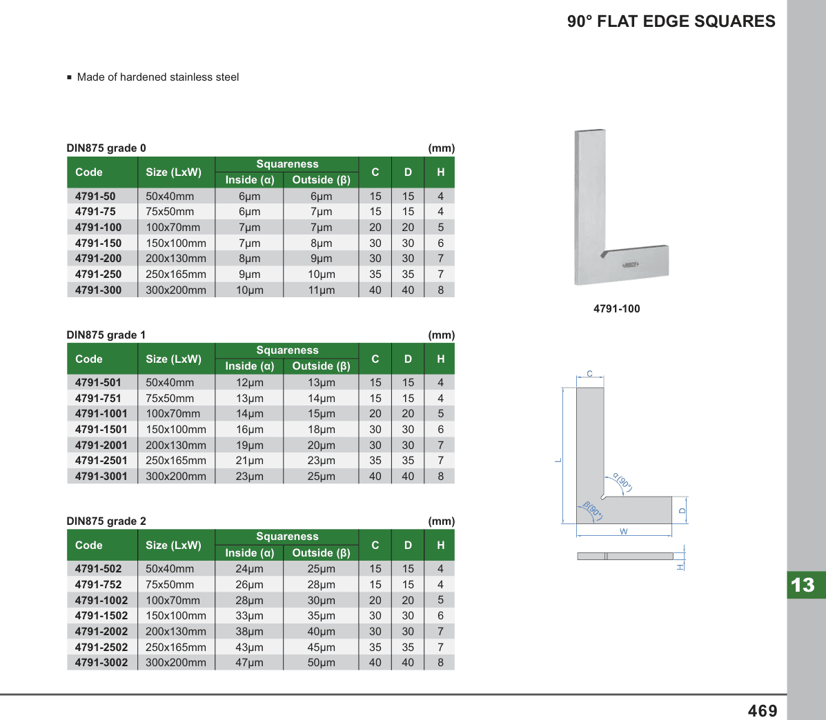 INSIZE 90° Flat Edge Squares (4791-50)