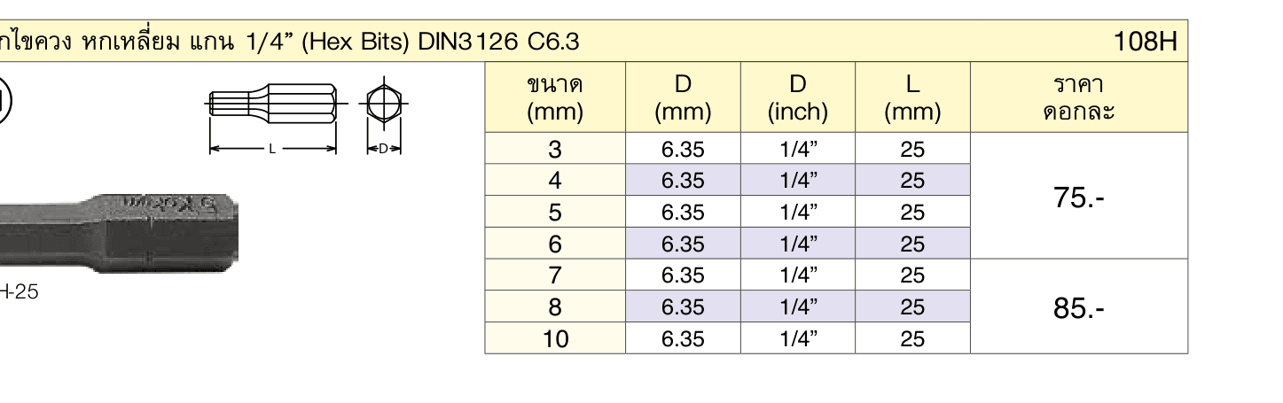 ดอกไขควง หกเหลี่ยม แกน 1/4” (Hex Bits) DIN3126 C6.3