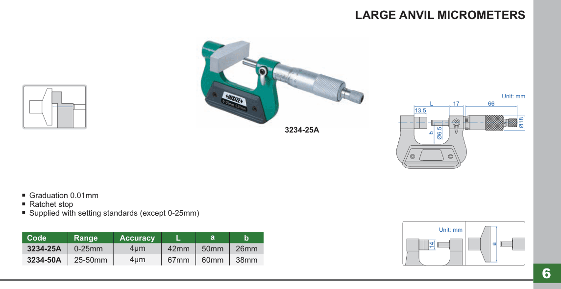 INSIZE Large Anvil Micrometers (3234-25A)