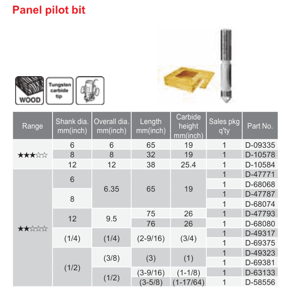 อุปกรณ์เสริม Makita — Panel pilot bit