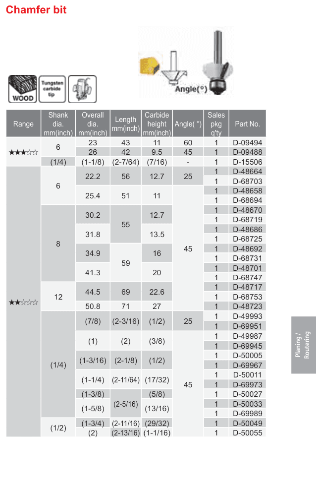 อุปกรณ์เสริม Makita — Chamfer bit