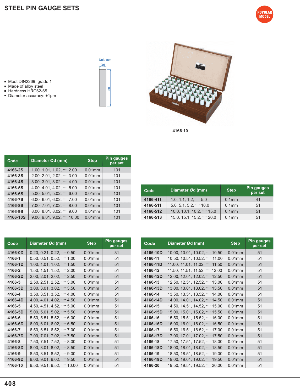 INSIZE Steel Pin Gauge Sets (4166-2S)