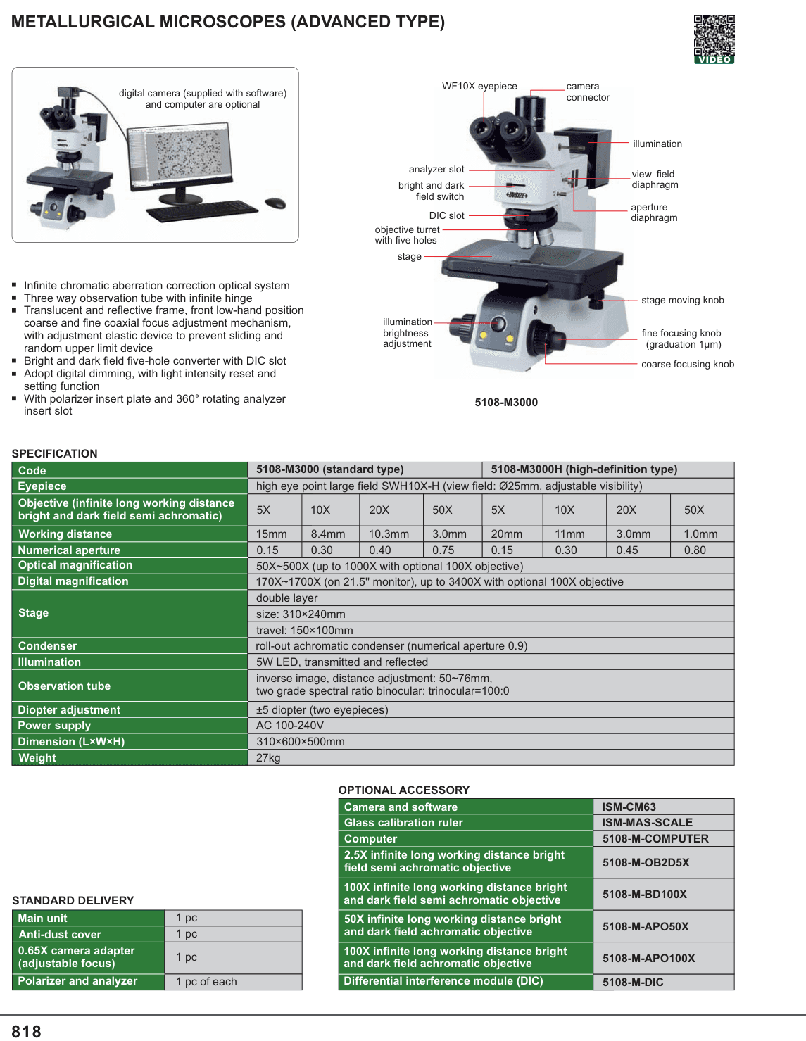 INSIZE Metallurgical Microscopes (Advanced Type) (ISM-CM63)