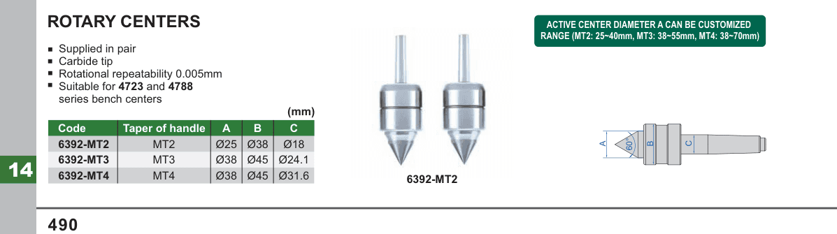 INSIZE Rotary Centers (6392-MT2)
