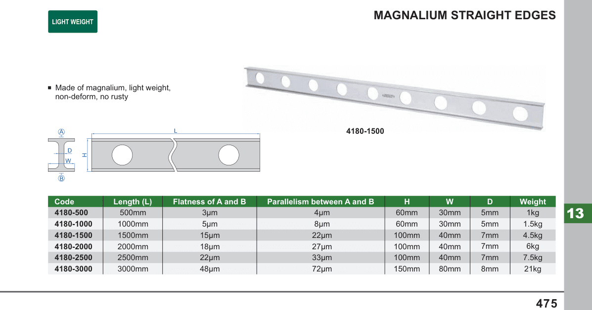 INSIZE Magnalium Straight Edges (4180-1500)