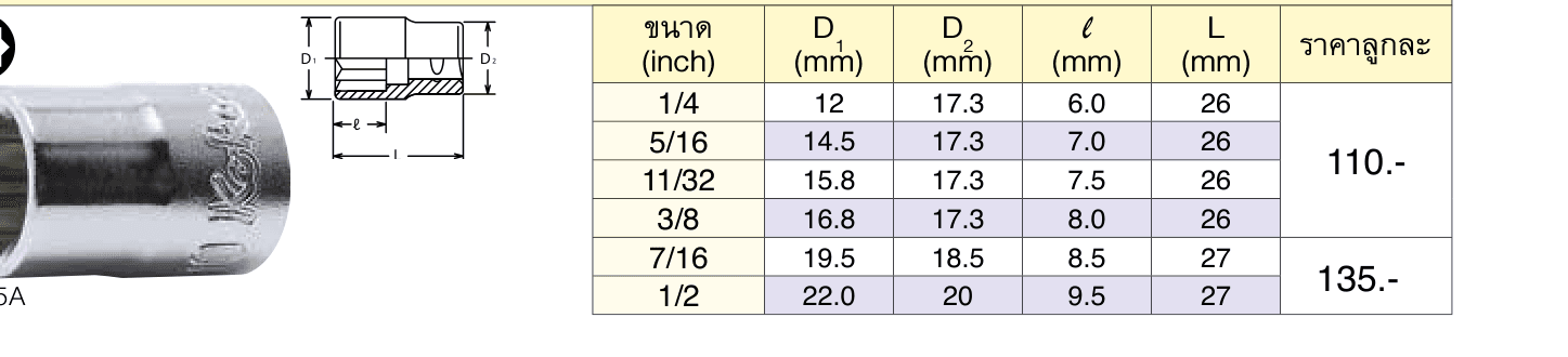 ลูกบ๊อกซ์ 8 แฉก (นิ้ว) ขนาด 3/8” (Double Square Sockets)
