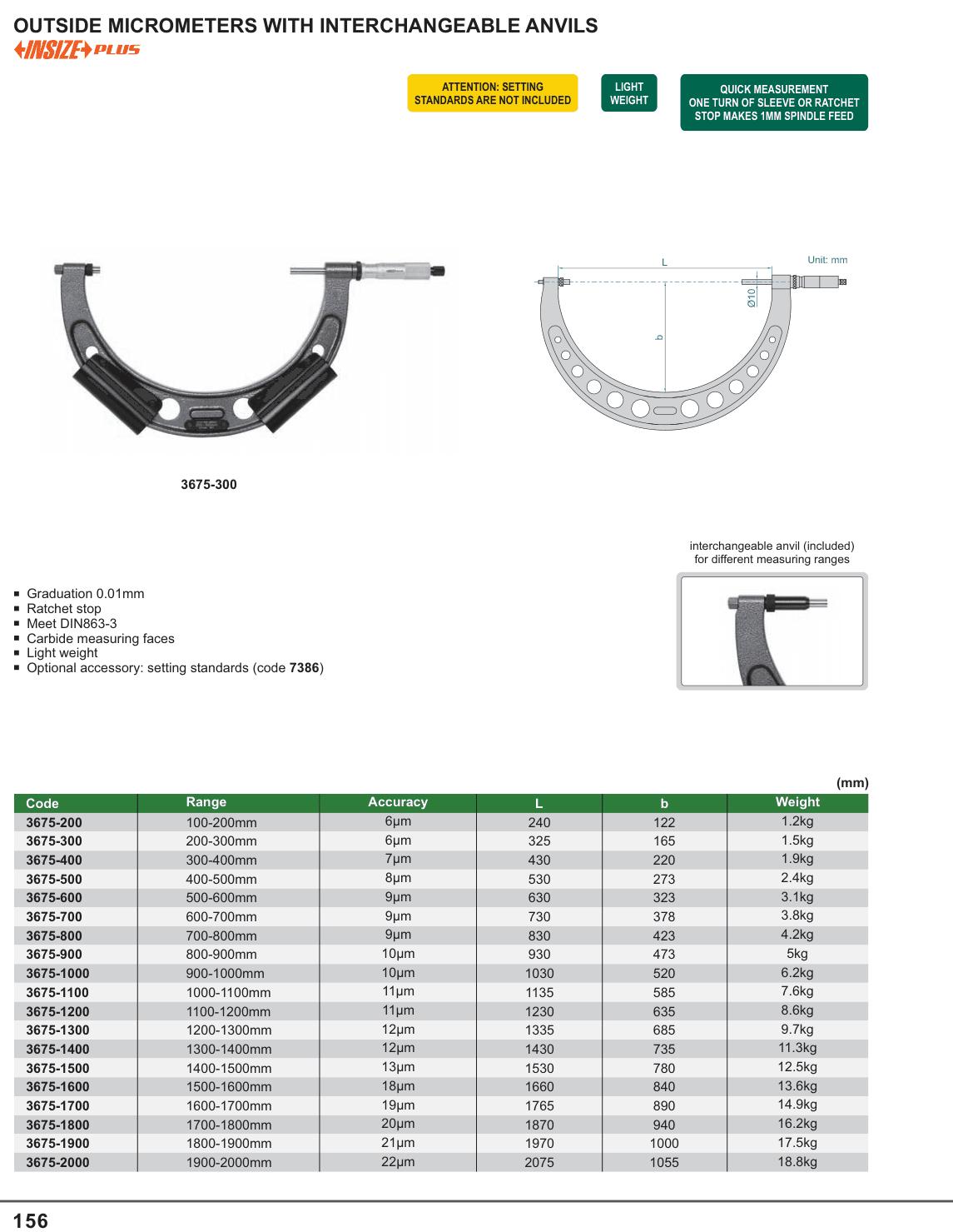 INSIZE Outside Micrometers With Interchangeable Anvils (3675-300)