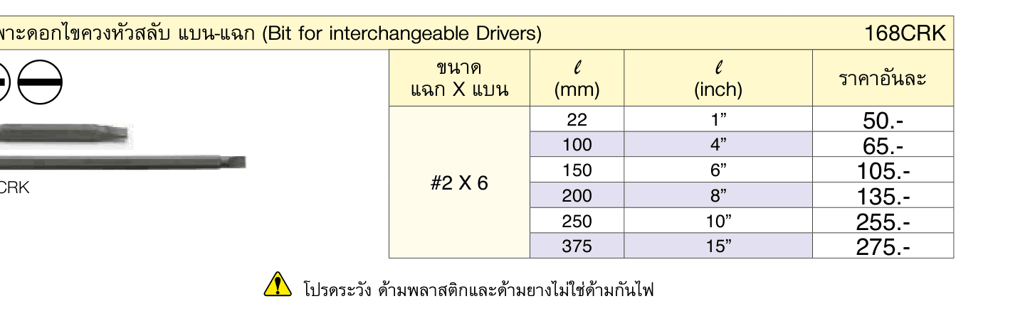 เฉพาะดอกไขควงหัวสลับ แบน-แฉก (Bit for interchangeable Drivers)