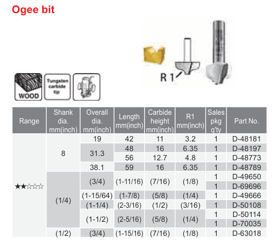 อุปกรณ์เสริม Makita — Ogee bit