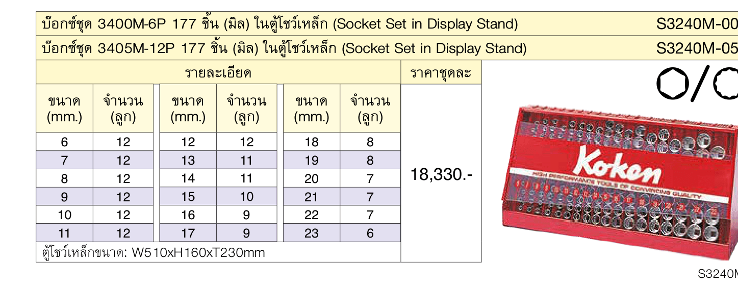 บ๊อกซ์ชุด 3400M-6P 177 ชิ้น (มิล) ในตู้โชว์เหล็ก (Socket Set in Display Stand)