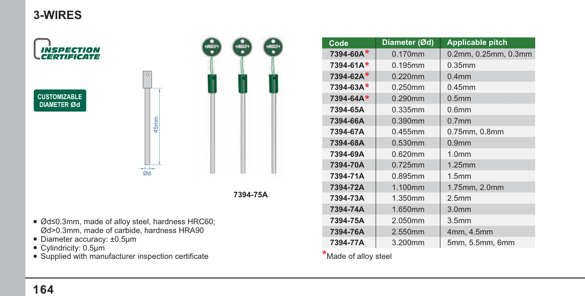 INSIZE 3-Wires (7394-75A)