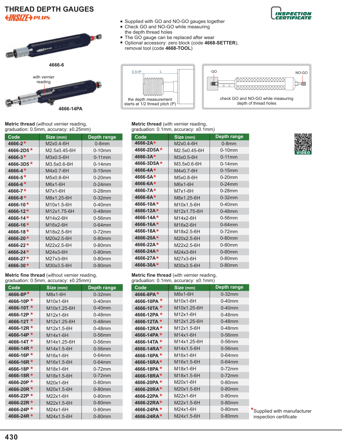 INSIZE Thread Depth Gauges (4666-6)